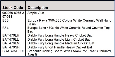Sales Order showing stock code and description wrapping