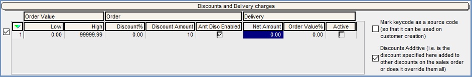 Promotion Keycode Tab Discounts and Delivery Charges Grid